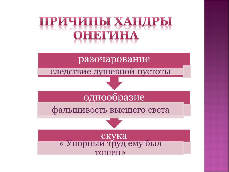 Причины хандры. Причины хандры Онегина. Причины Хондов Онегина. Каковы причины хандры Онегина. Причины русской хандры Евгения Онегина.