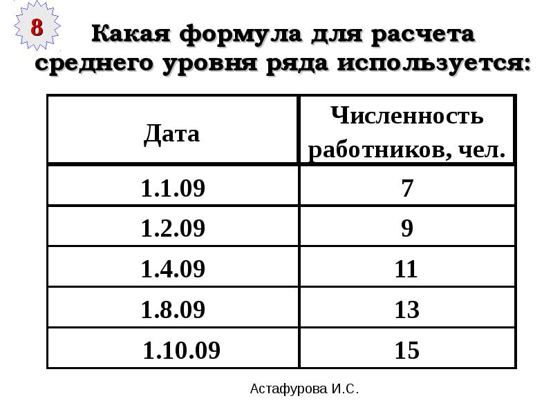 Как посчитать средний возраст работников в организации. Как посчитать средний Возраст работников. Калькулятор среднего числа. Средние величины. Какая формула используется для расчета среднего уровня ряда.