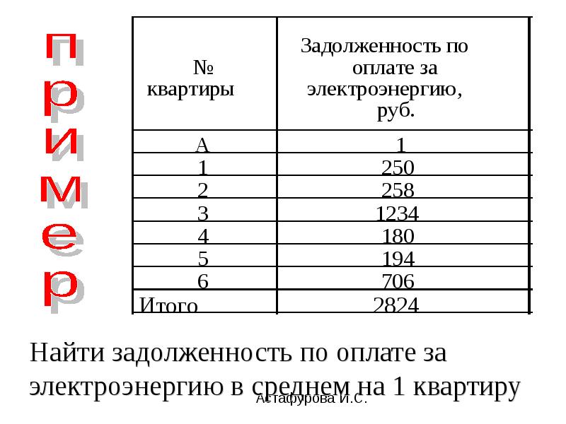 Ряд распределения величины. Средние величины в информатике. Средние величины в статистике кроссворд. M+-M статистика. М большая и м маленькая в статистике.