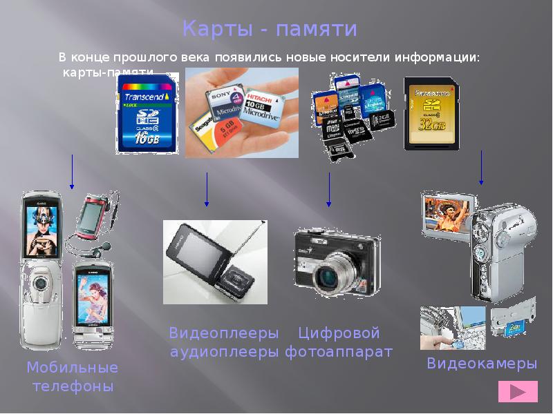 Презентация история носителей информации