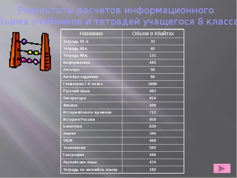 Сколько должно быть учебников в 5 классе. Учебник в объеме. количество и название учащиеся тетрадей. как считать количество учебников в школьной. рассчитать информационная емкость слов класс и предмет.