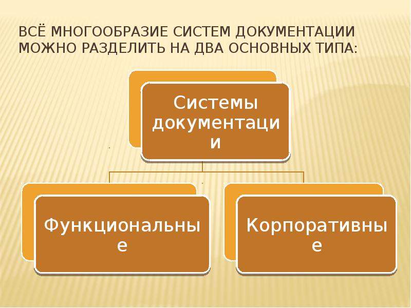 Несколько основных систем. Функциональные системы документации. Типы систем документации. Выделите основные типы систем документации:. Понятие системы документации.