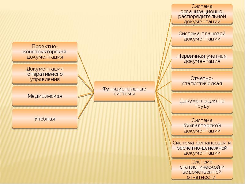 Государственные системы документации