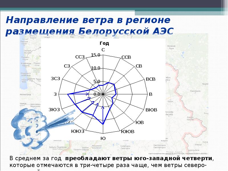 Гисметео направление ветров. Запорожская АЭС направление ветра. Направление ветра. Карта ветров.