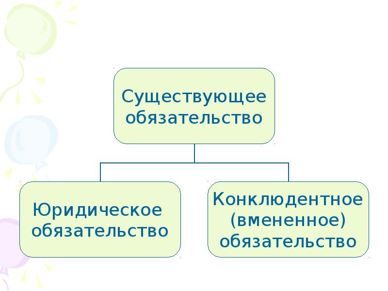 Обязательство существующая