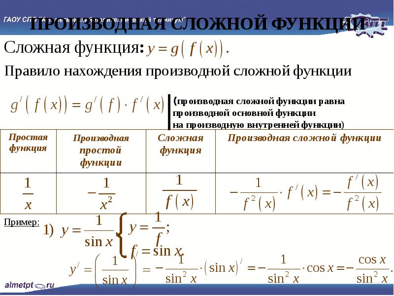 Производная сложной функции презентация 10 класс