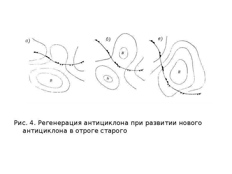 Причины возникновения антициклона. Стадии развития антициклона. Стадии формирования антициклона. Антициклон в стадии максимального развития. Стадия молодого антициклона.