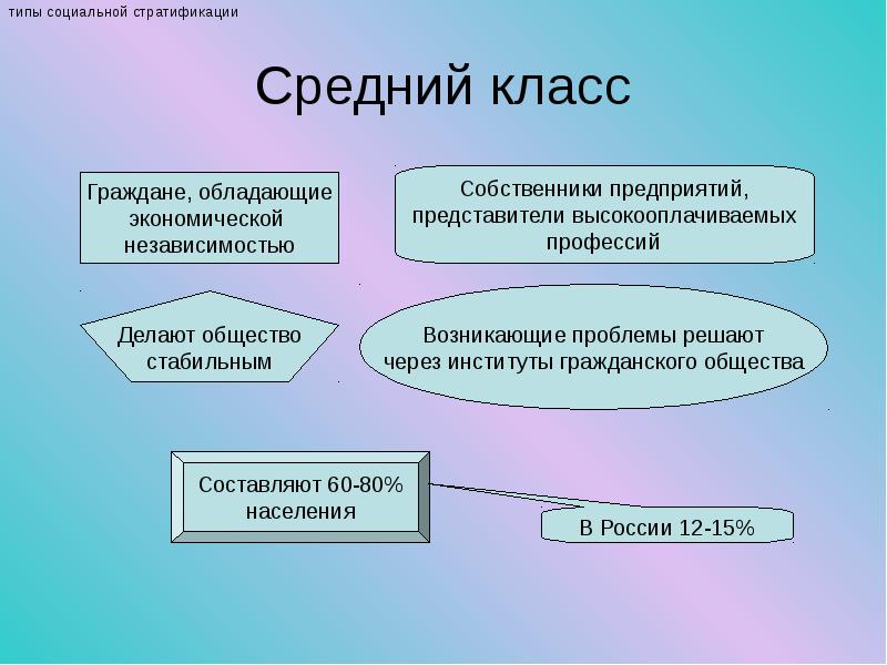 Презентации социальная сфера общества