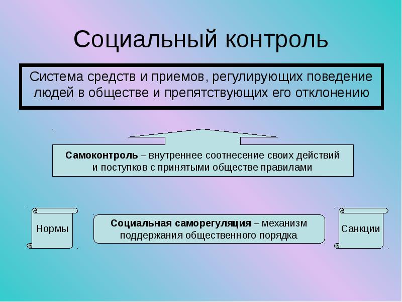 Социальная сфера 11 класс презентация