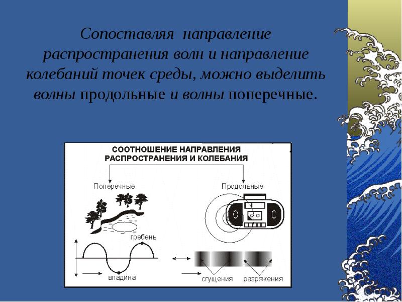 Направление распространения