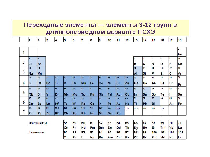 Какие элементы используются. Переходные элементы в таблице Менделеева список. Переходные и непереходные элементы в химии. Электронная конфигурация внешней оболочки переходного металла. Переходные и непереходные элементы.