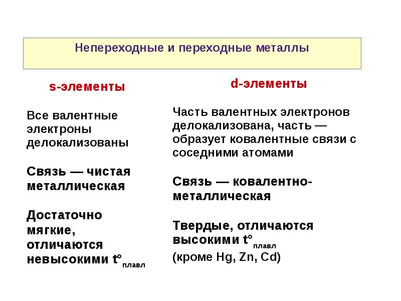 Переходные металлы. Переходные и непереходные элементы в химии. Непереходные металлы. Таблица переходных и непереходных металлов. Переходные и непереходные металлы.