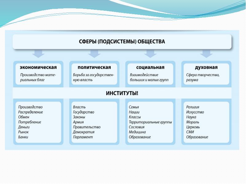 Структура общества презентация