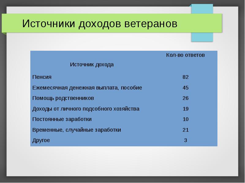 Источник ответ. Постоянные временные и случайные доходы. Случайный доход. Временные доходы примеры. Источники случайных доходов.