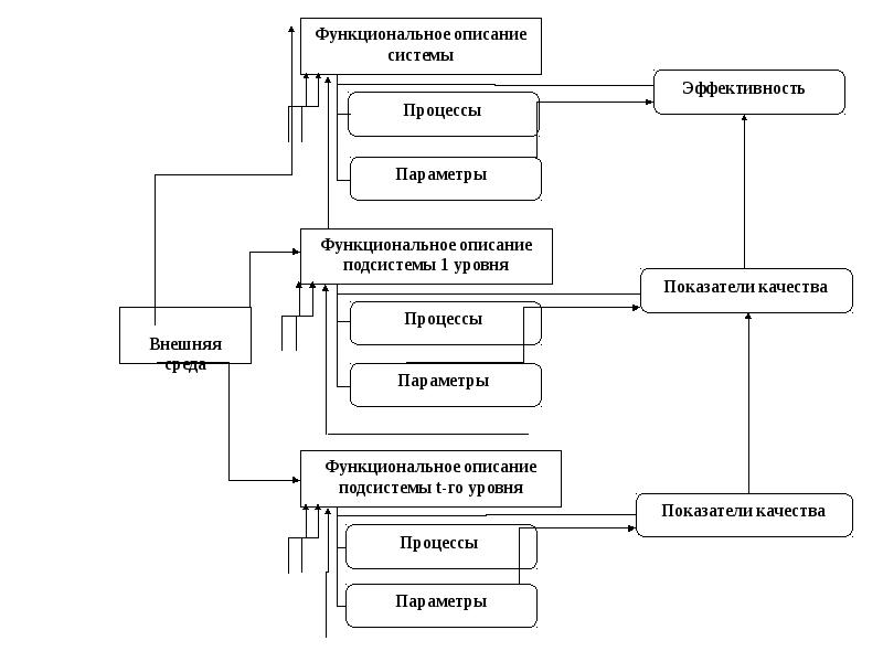 Описание проекта системы подсистемы