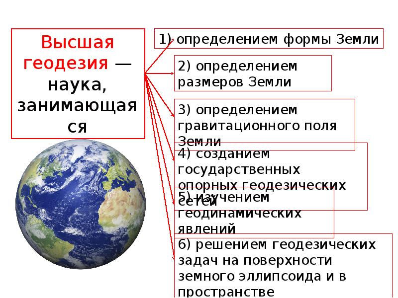 Как определить землю. Научные задачи высшей геодезии. Форма земли в геодезии. Высшая геодезия изучает. Наука изучающая форму и Размеры земли.