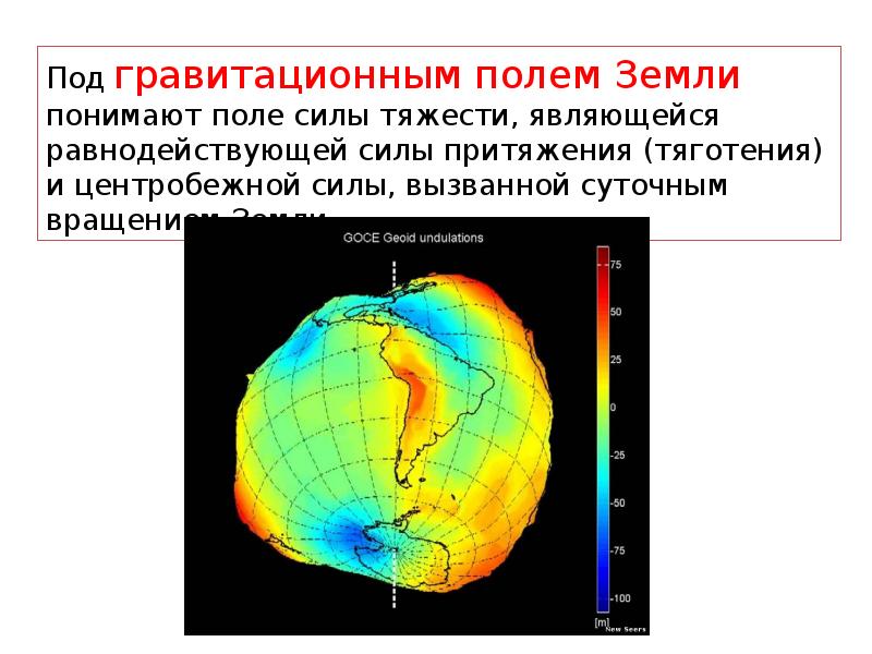 Презентация гравитационное поле