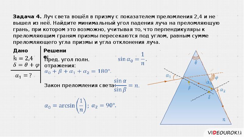 Показать ход луча в призме