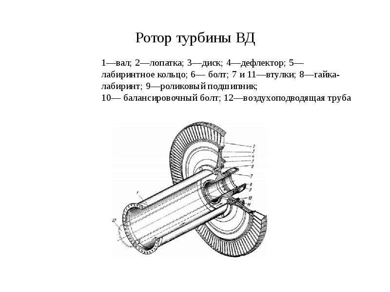 Ротор турбины ВД