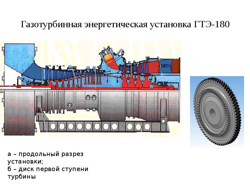 Газотурбинная энергетическая установка ГТЭ-180