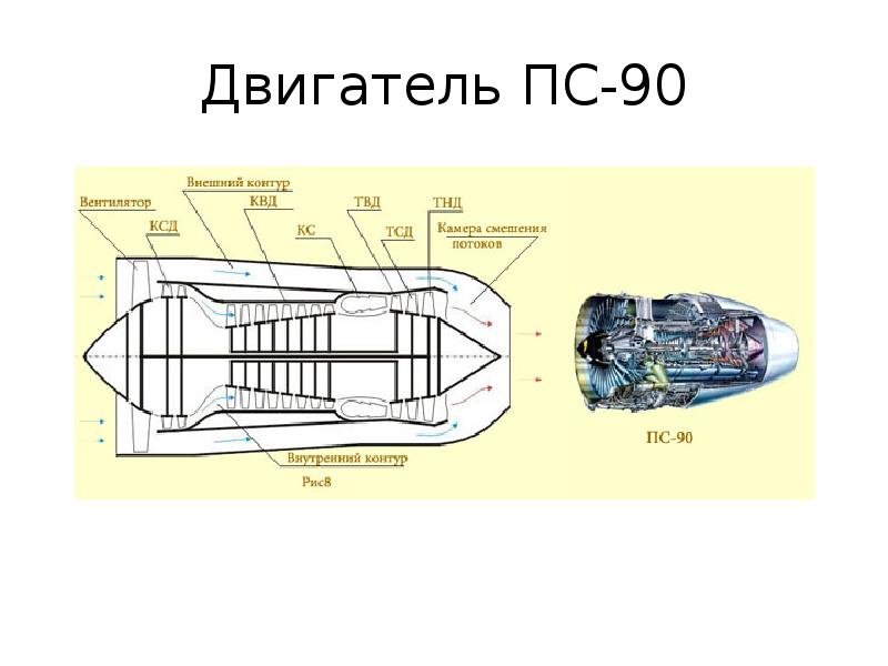 Двигатель ПС-90