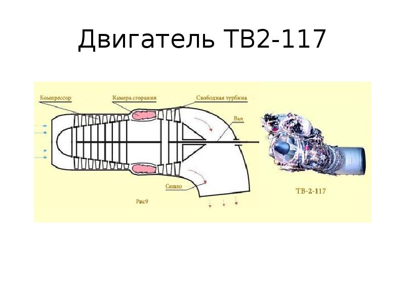 Двигатель ТВ2-117