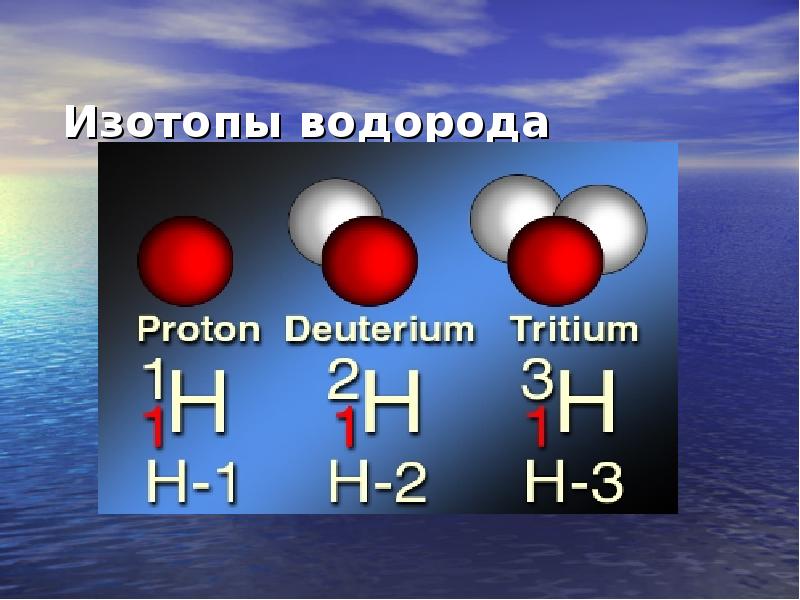 Водородные бомбы презентация