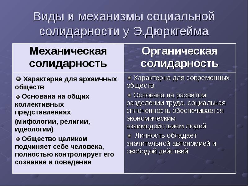 Э дюркгейм на первый план ставил функцию религии