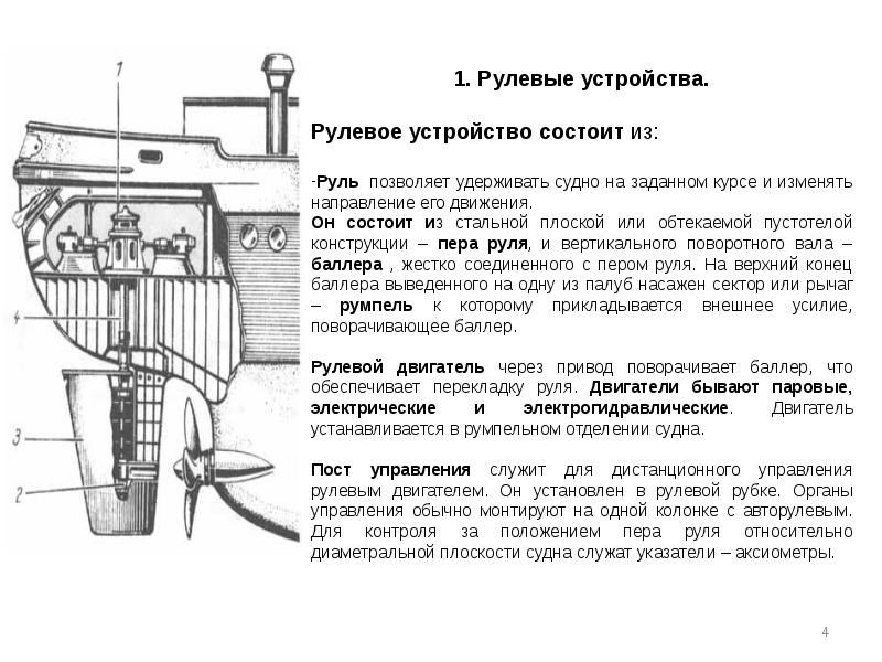 В зависимости от принятой схемы соединения рулевой машины с баллером приводы различают