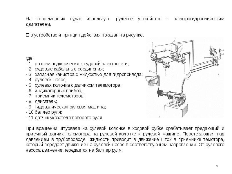 Схема рулевого устройства