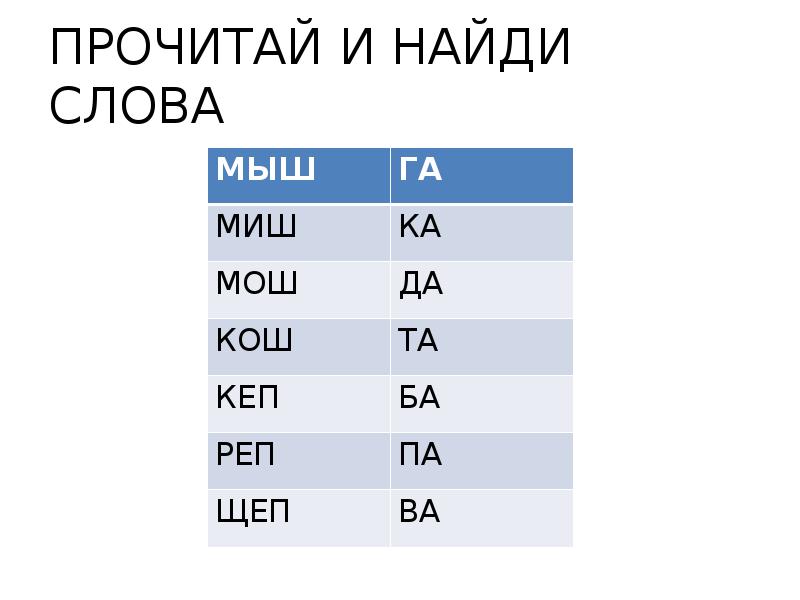 Прочесть материал. Прочесть материал