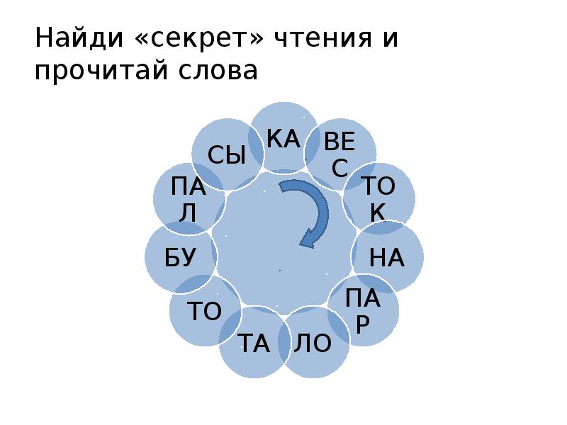 Скорочтение презентация 3 класс