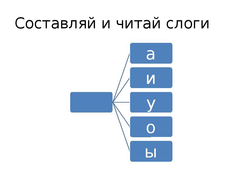 Приемы чтения слогов