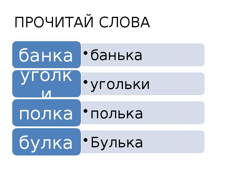 Прочитать текст нейросетью. Прочитать текст нейросетью