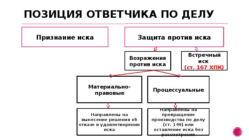 Образец правовой позиции