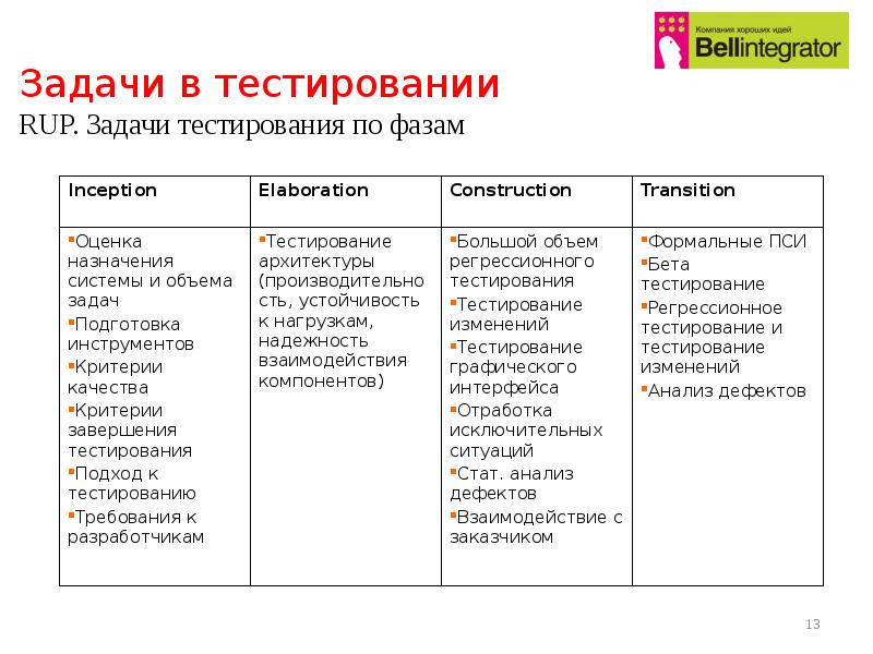 Виды заданий в тестах