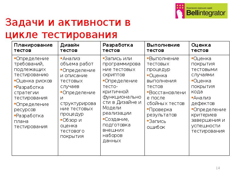 План тестирования по