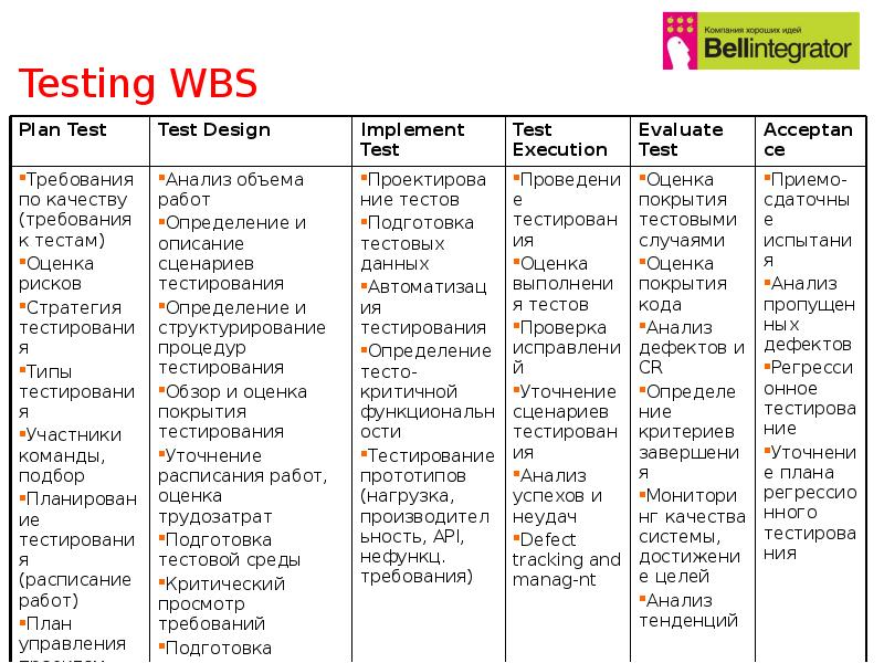 План тестирования по