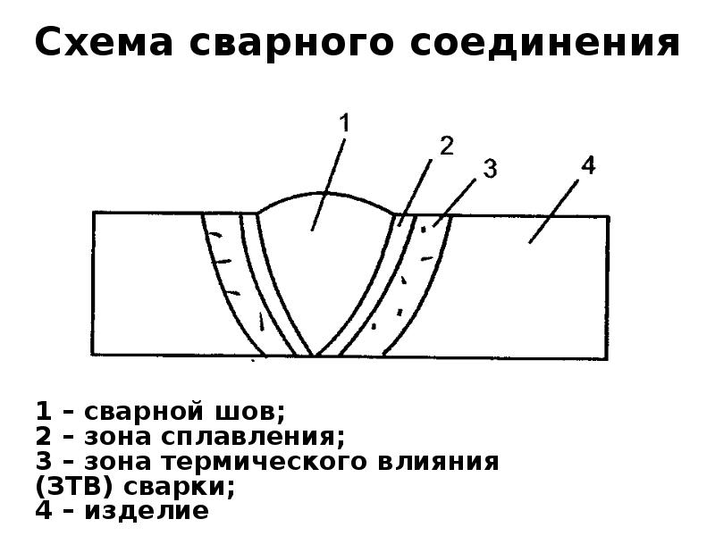 Схемы сварочных швов прикол