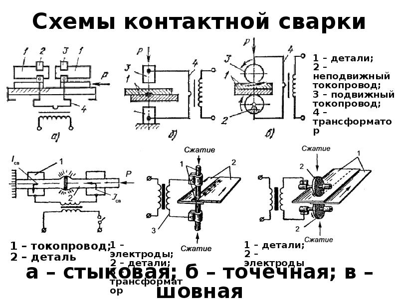 Схемы барнаул сварка