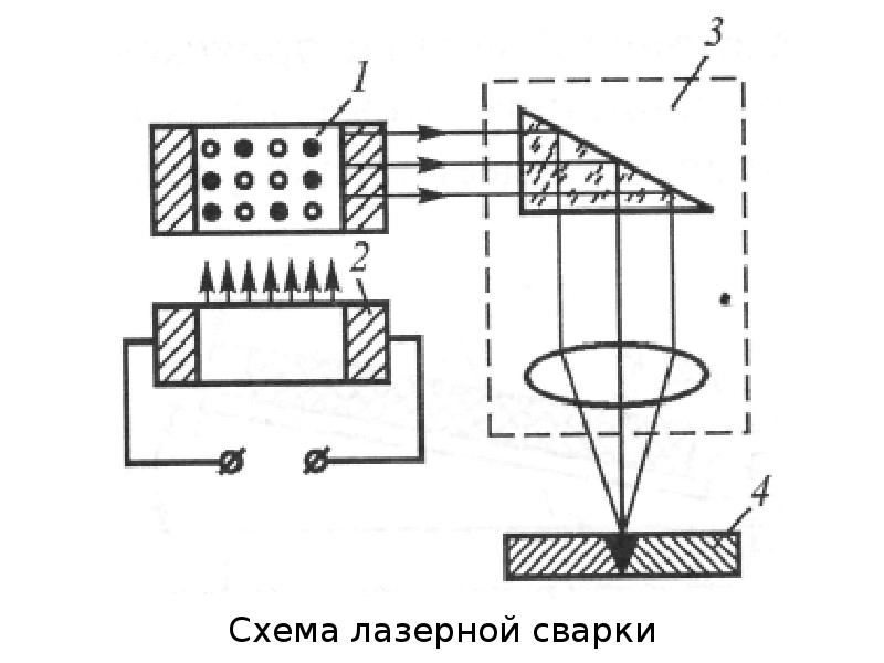 Схема лазерной сварки