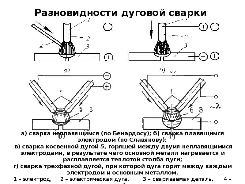 Презентация сварка дуговая сварка