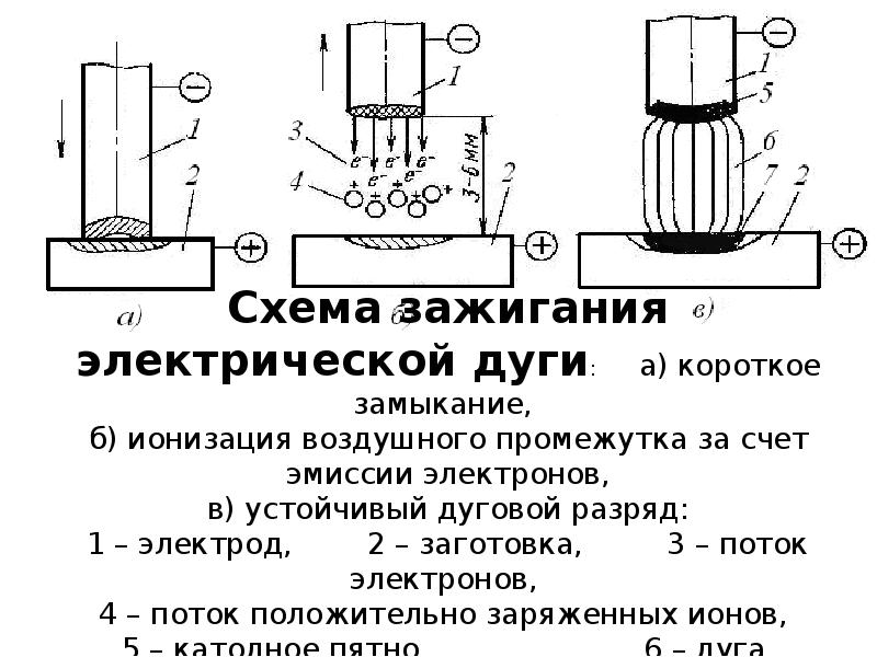 Схема сварочной дуги