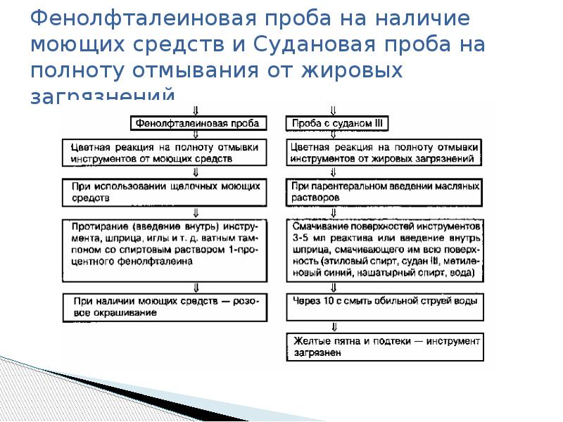 Азопирамовая проба схема