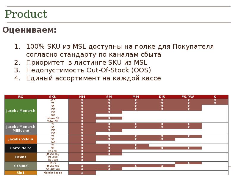 Sku это. SKU что это. 100 SKU это что. Количество SKU В ассортименте. SKU что это такое в торговле.