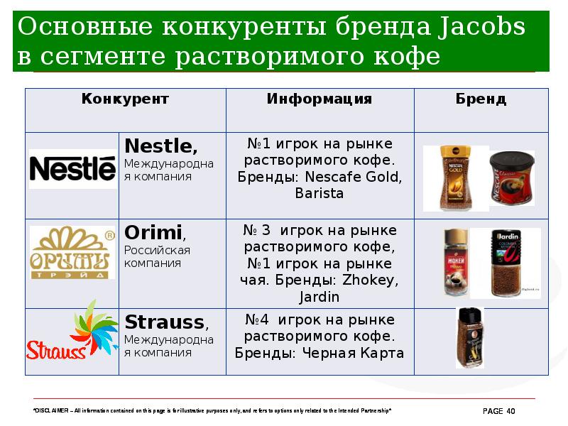 Сеть Магазинов Конкурентов