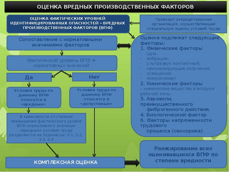 Вредные и опасные производственные факторы условий труда. Вредные факторы вибрация. Опасные и вредные производственные факторы вибрация. Вибрация вредный производственный фактор. Вибрация как производственная вредность это.