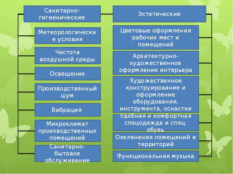 Сущность условия. «Сущность условий труда и их классификация». Сущность факторов труда. Условия труда и их виды презентация. Различают следующие группы факторов трудовой деятельности.