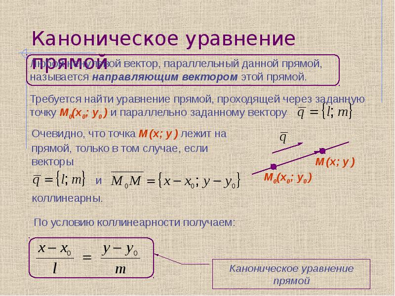 Уравнение прямой через точку параллельно прямой