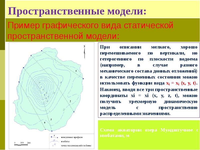 Модель пространственного развития. Модель пространственного развития